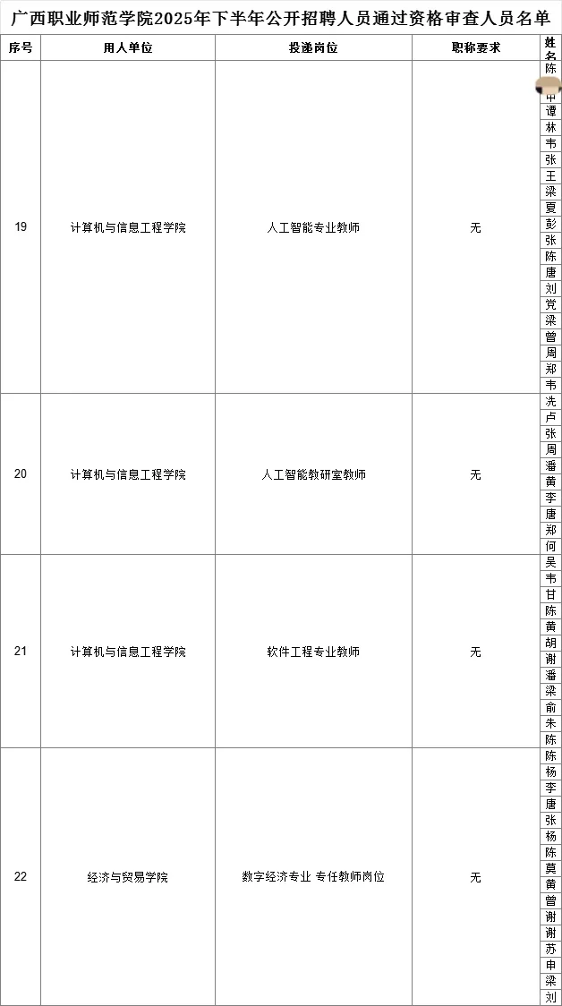 广西职业师范学院2025年公开招聘资审名单