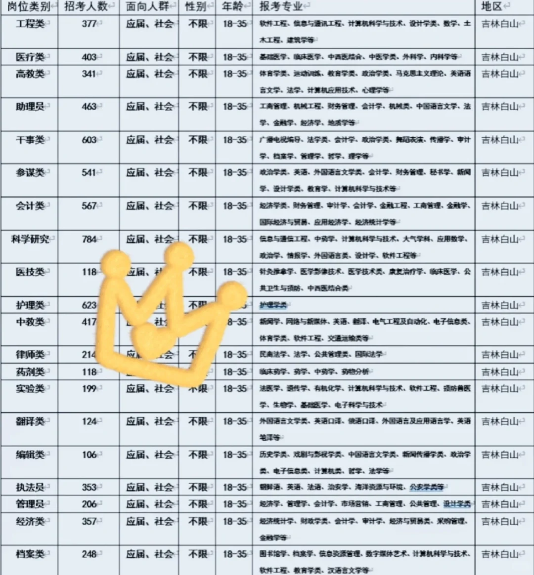 吉林白山来了！吉林白山
