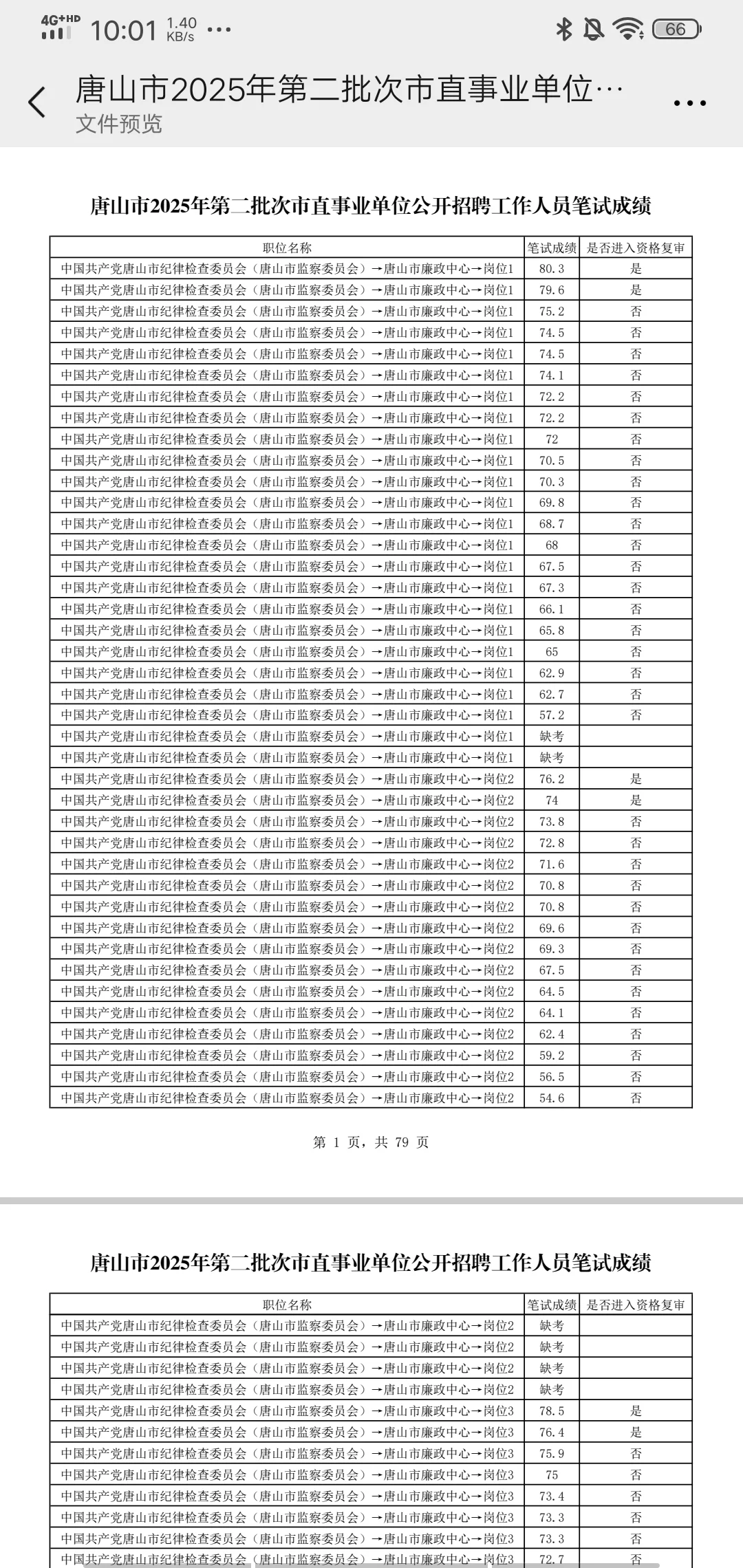 唐山市直二招总表