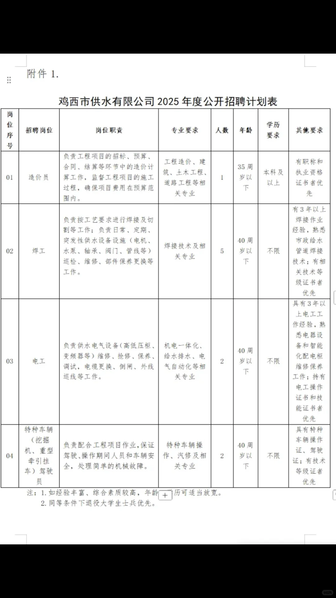 【国企编制】鸡西市供水公司2025招聘公告