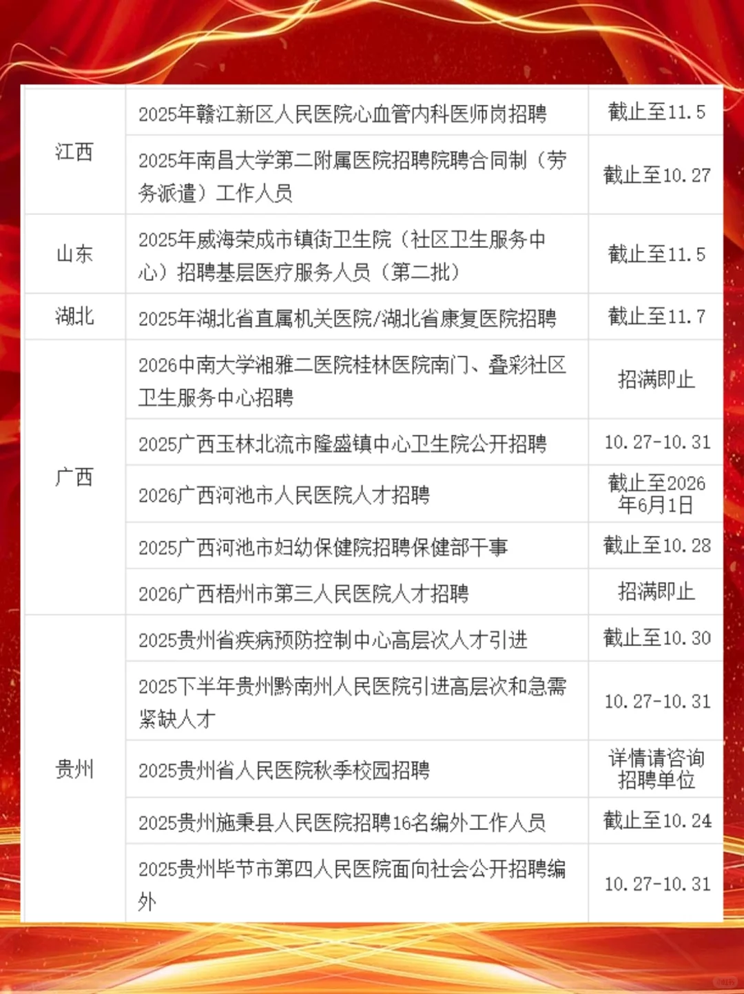 2025年10月23日医疗卫生招聘信息提醒