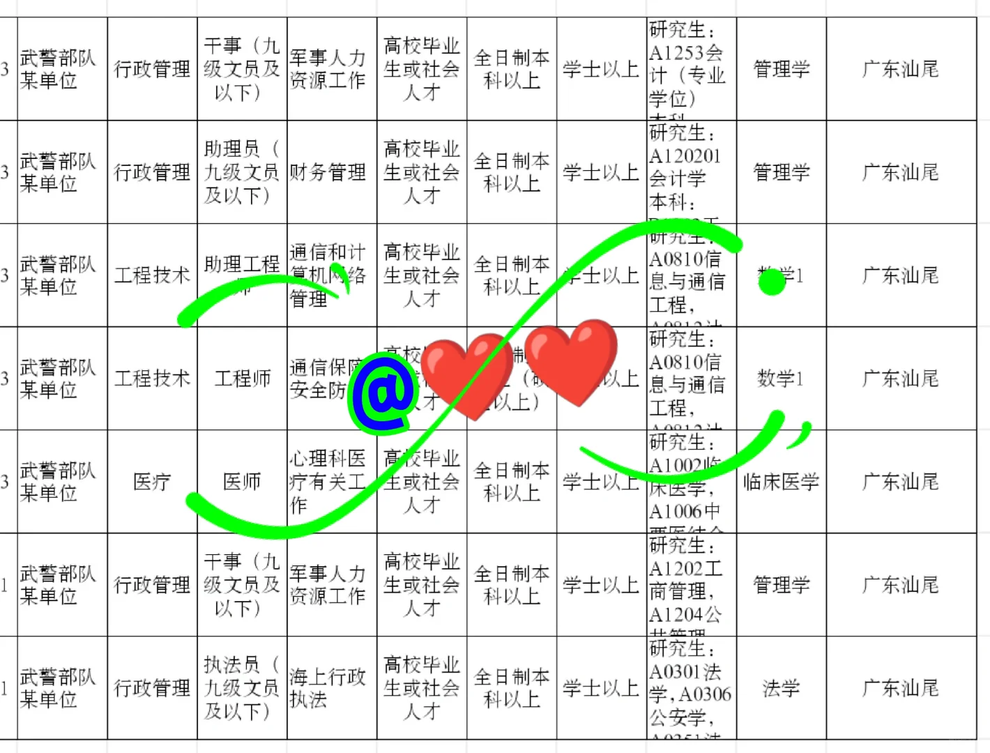 广东汕尾来了！广东汕尾