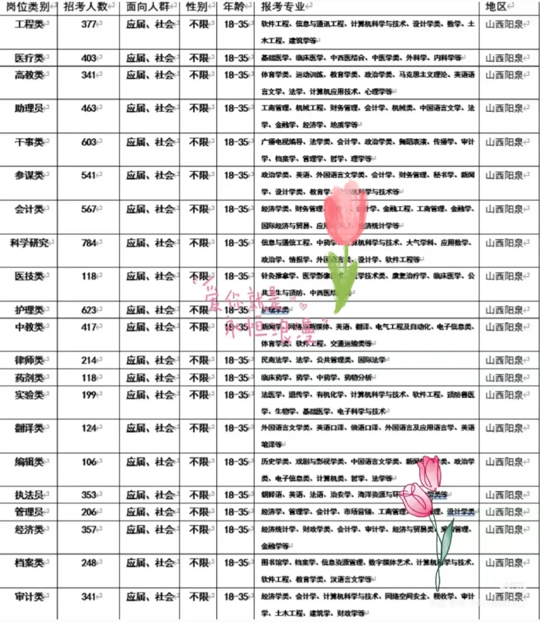 山西阳泉出了！！山西阳泉