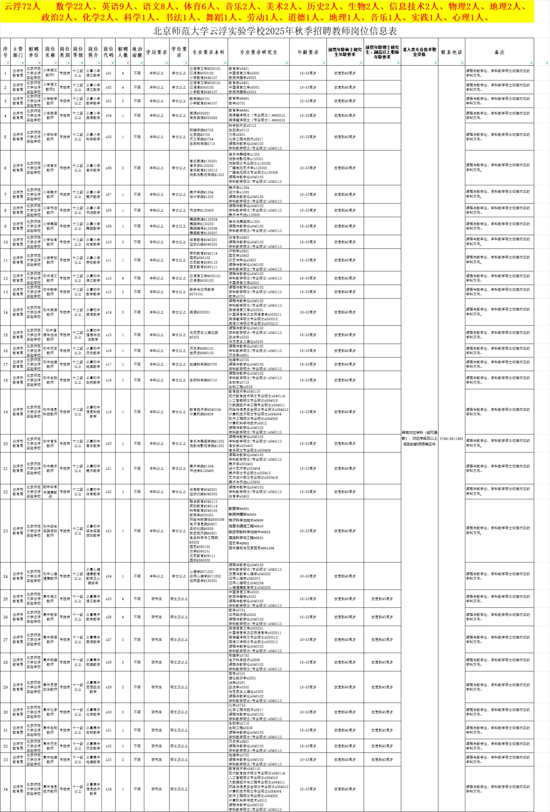 正在报名中，广东教师招聘206人（编制）