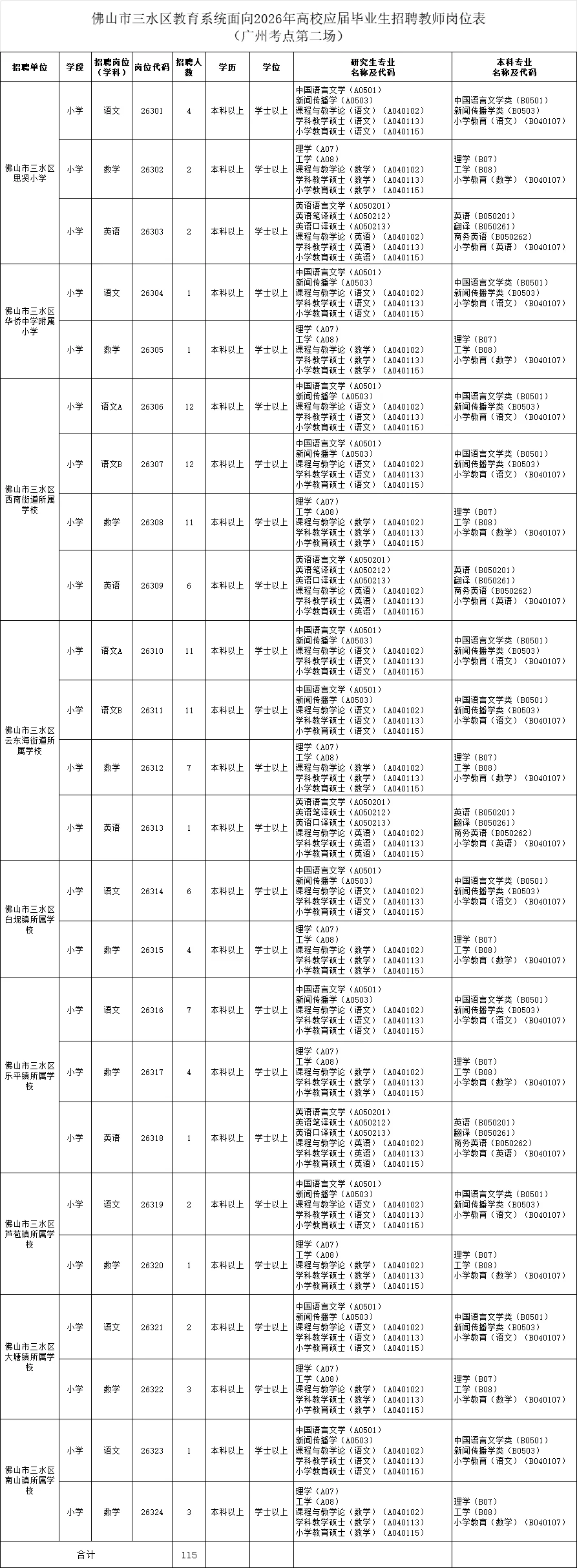 2026年广东佛山市三水区广州考点第二场_115