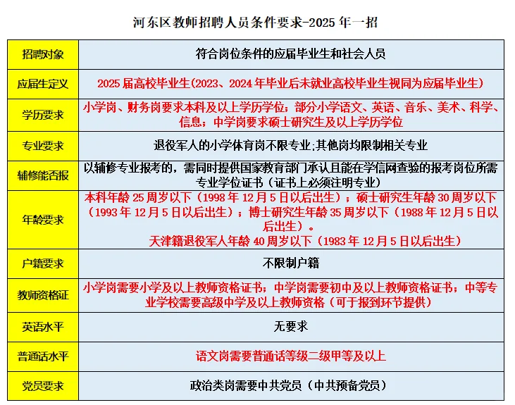 2025年天津市河东区招聘汇总