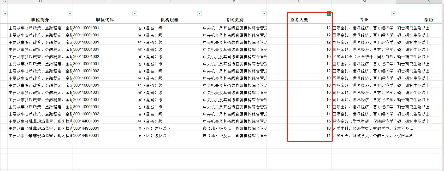 26国考专科也能报！招人最多的岗位是哪个