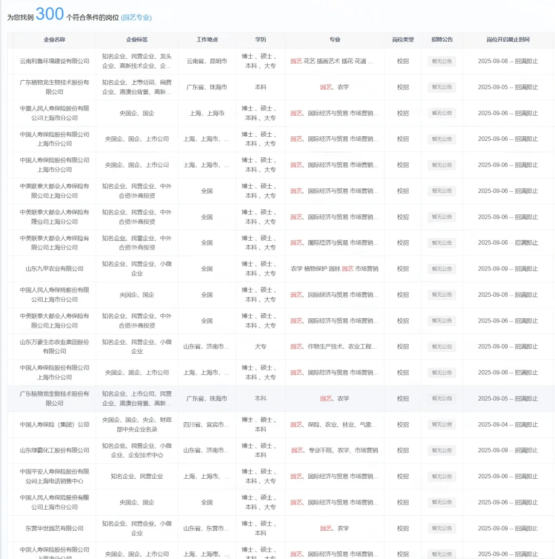 园艺专业9月秋招可投的央国企岗位来了