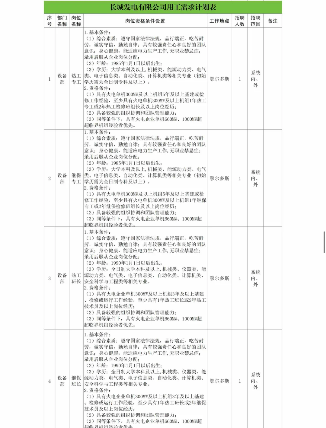内蒙古能源集团25年10月份社会招聘110人