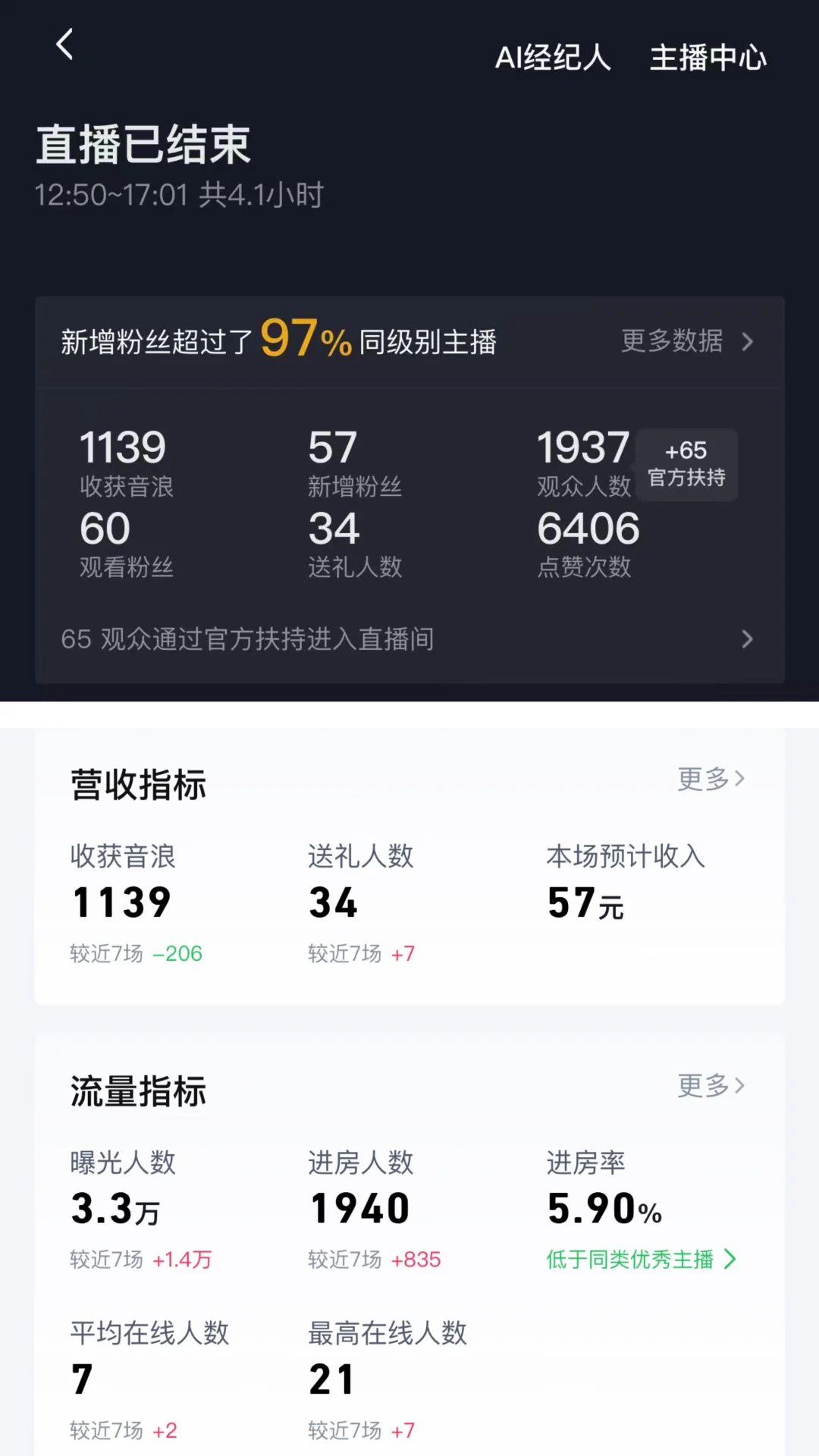 小白新人主播这个数据怎么样？？