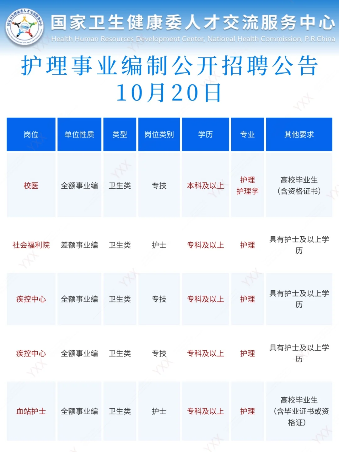 10月20日护理事业编招聘岗位（三甲医院 疾
