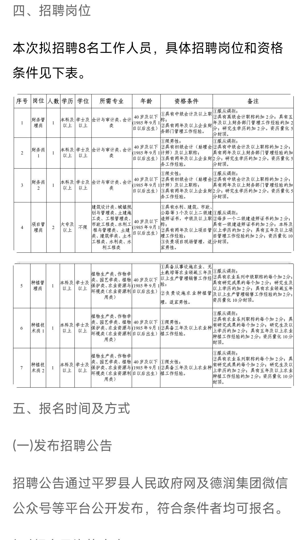 五险二金！宁夏德润投资发展集团招聘