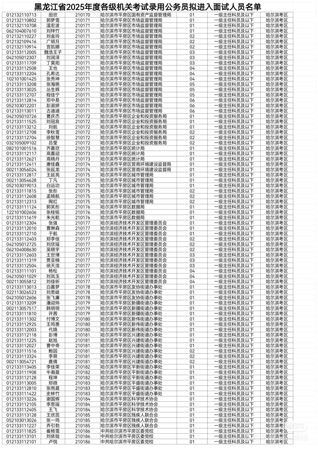 2025黑龙江省考拟进面名单【哈尔滨】