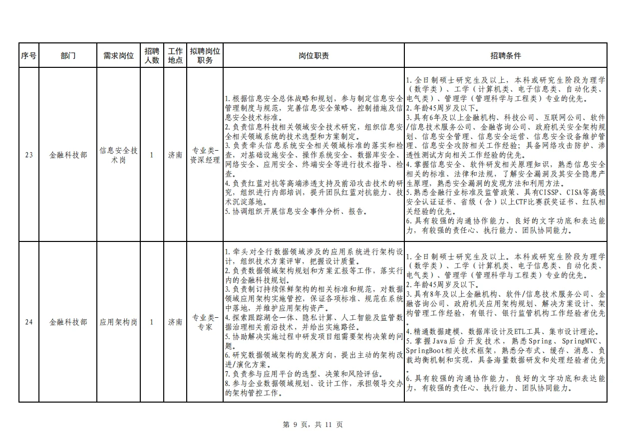 恒丰银行总行2025年社会招聘启事