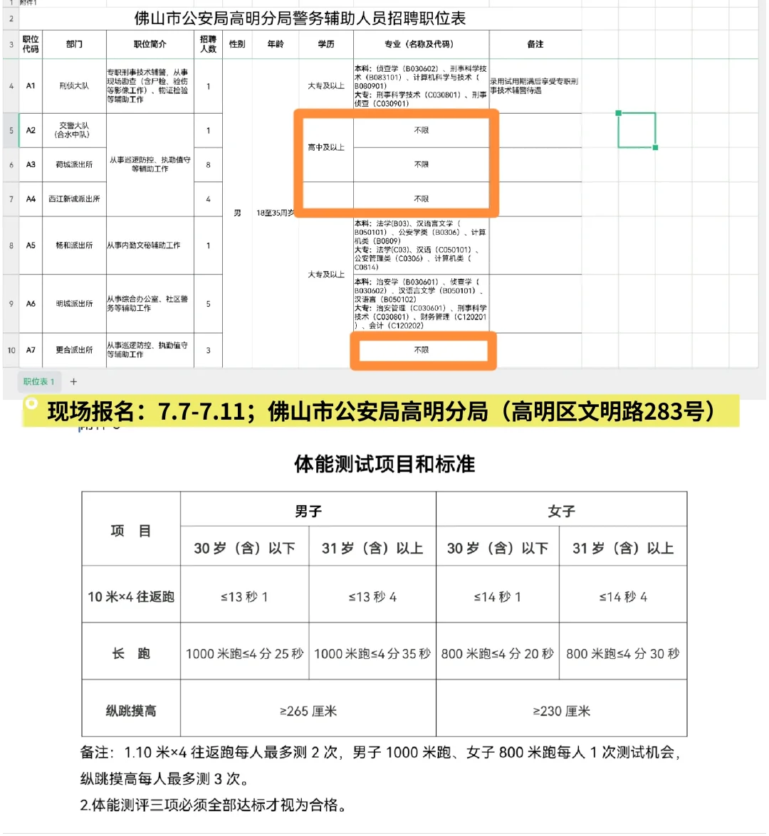 佛山市公安局高明分局招聘警务辅助人员23人