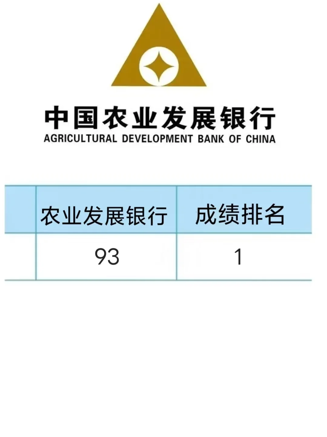 11.2农业发展银行备考第一天，开TM的始