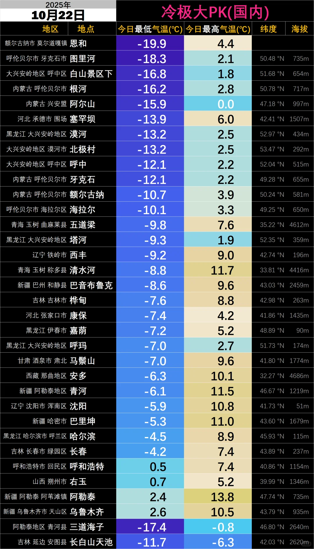 内蒙古阿尔山低温跌破-15℃