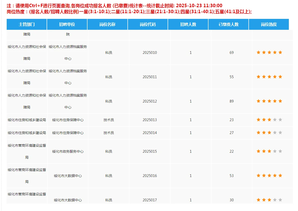 绥化人才周报名人数统计