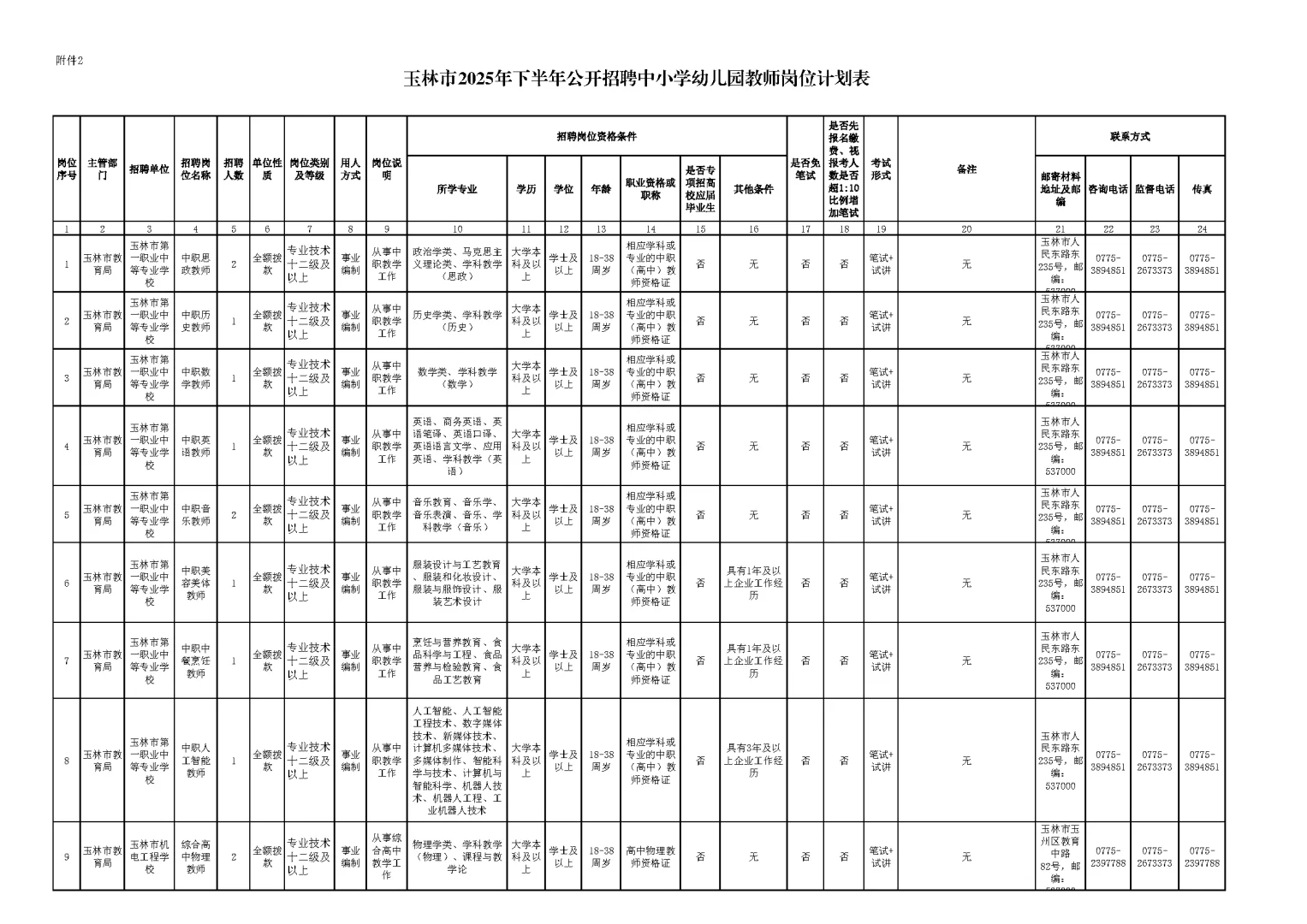 玉林市2025年下半年公开招聘岗位表（一）