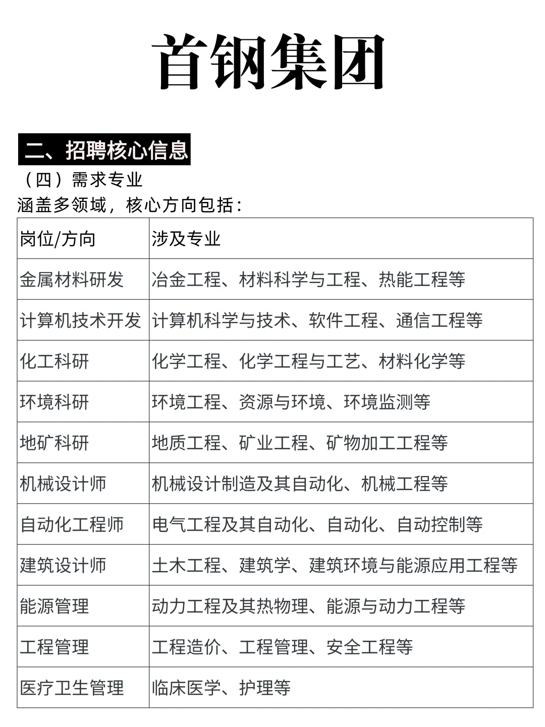 百年央企首钢集团校招啦！26 届冲！🔥