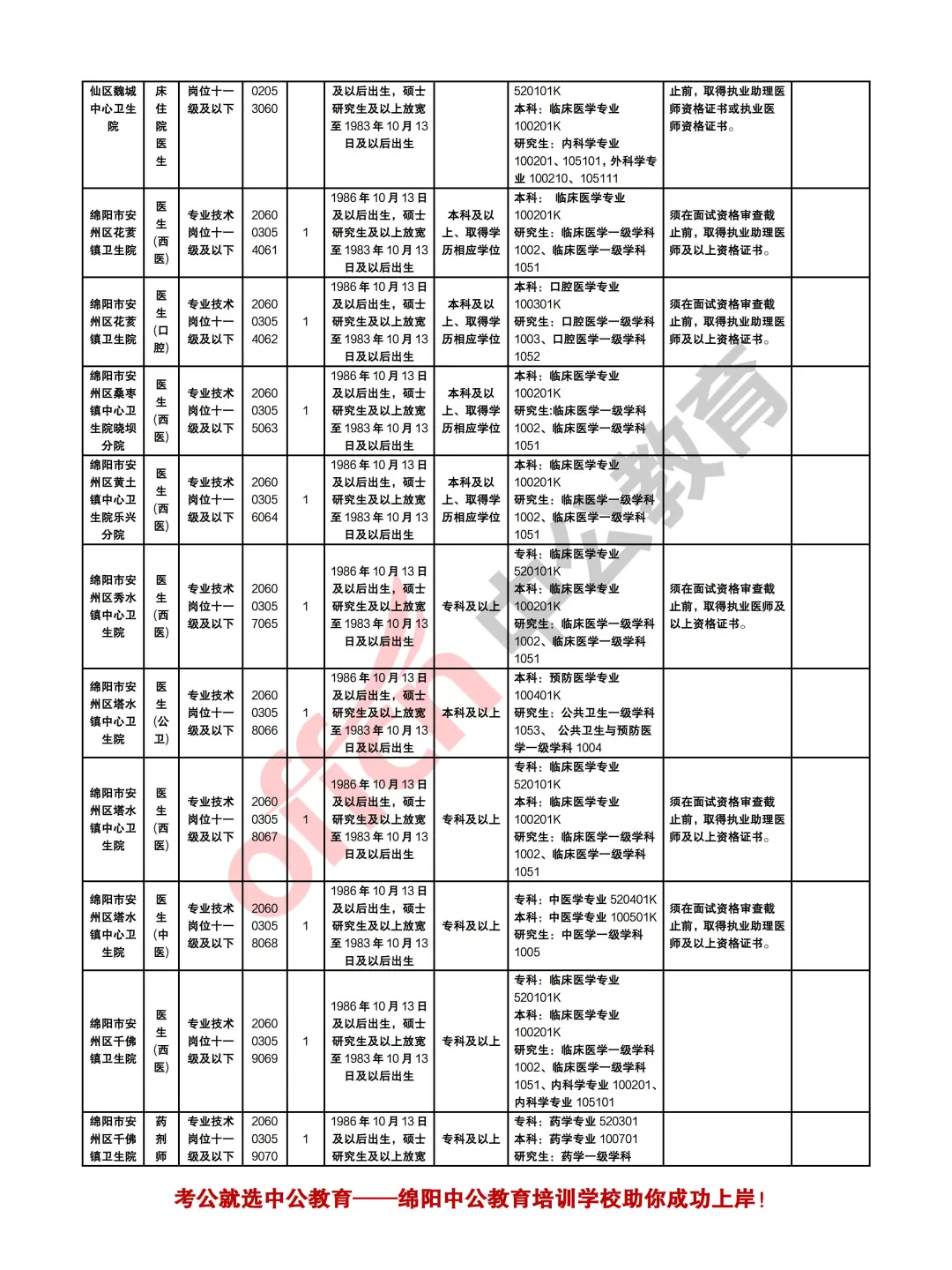 绵阳2025年下半年事业单位考试招聘126人