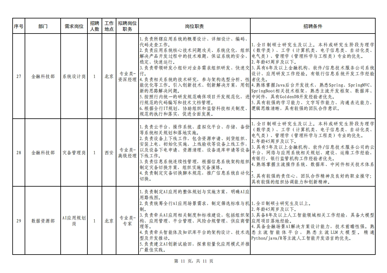 恒丰银行总行2025年社会招聘启事