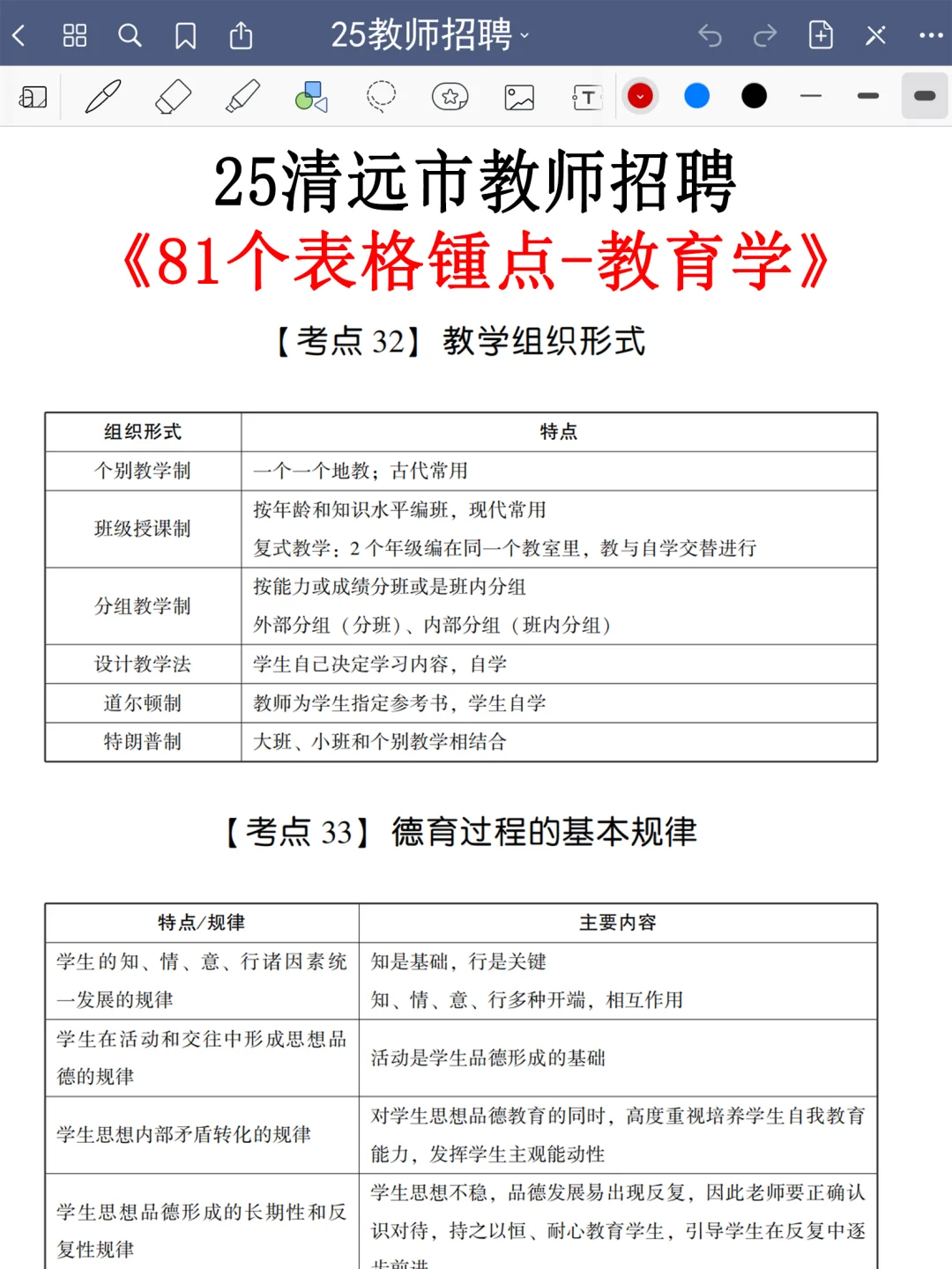 强调一下，11.9去参加清远市教师招聘的人