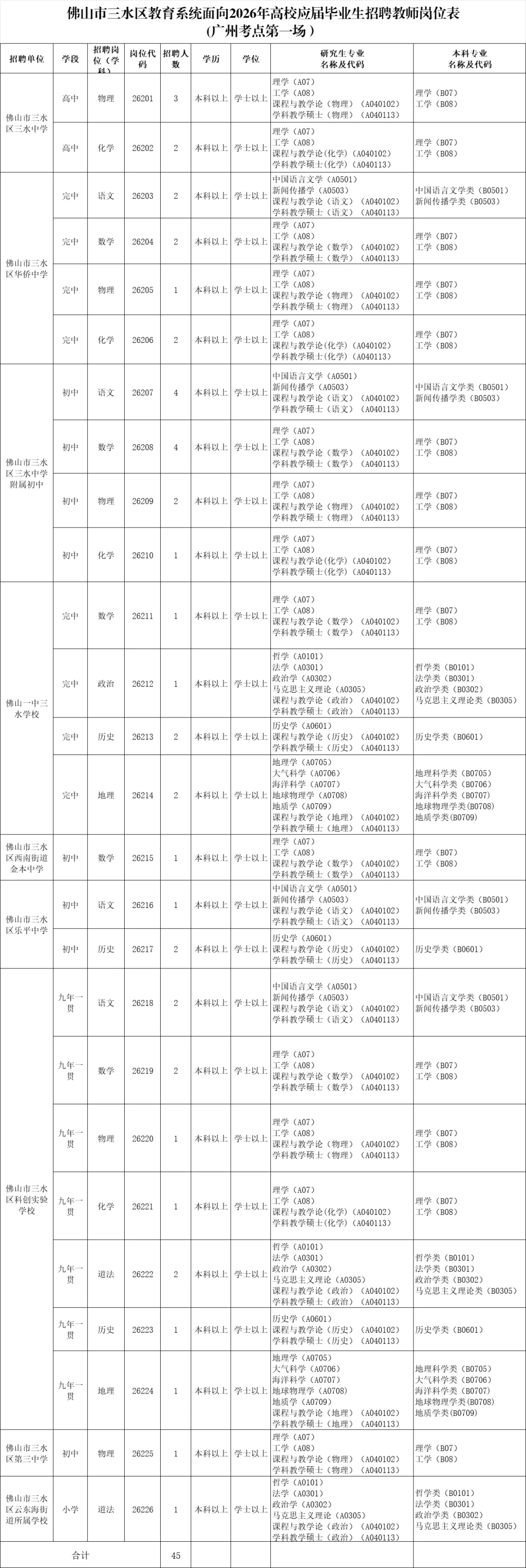 编制！佛山市三水区招聘教师99人
