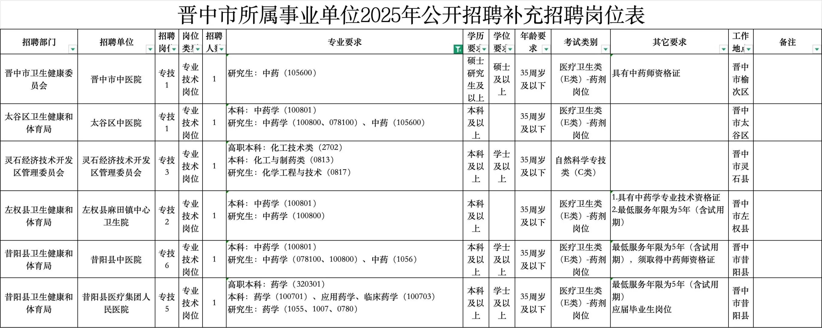 山西事业单位招聘药学中药学人员26名