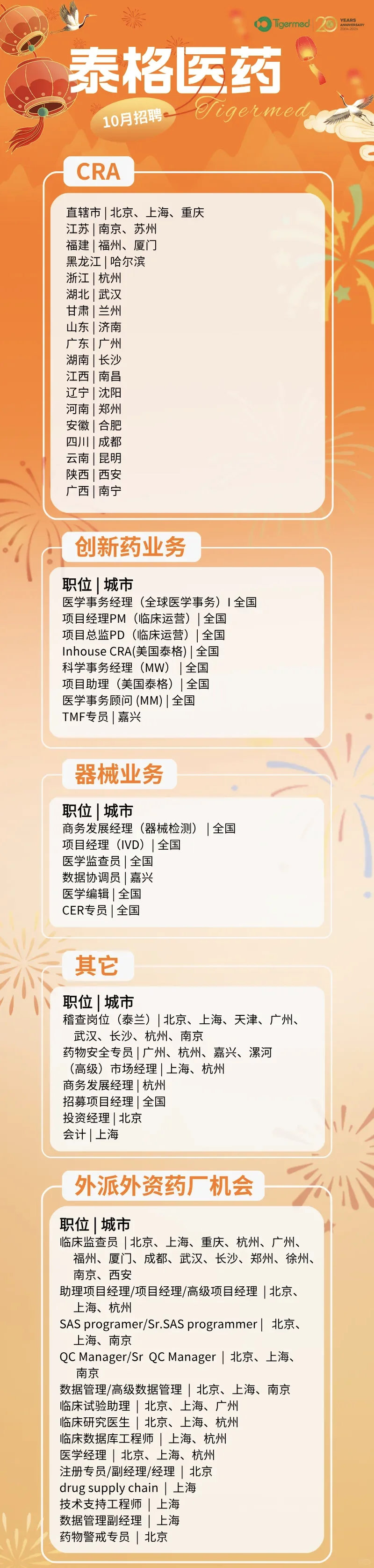 泰格医药10月招聘