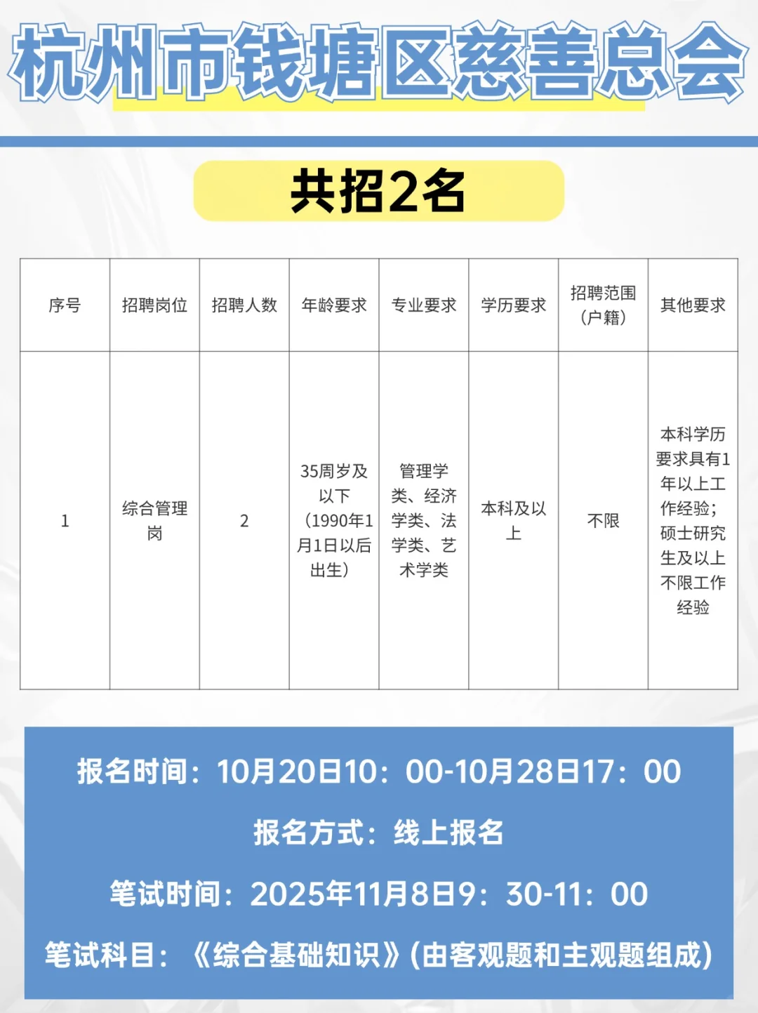 户籍不限！杭州市钱塘区慈善总会招2人