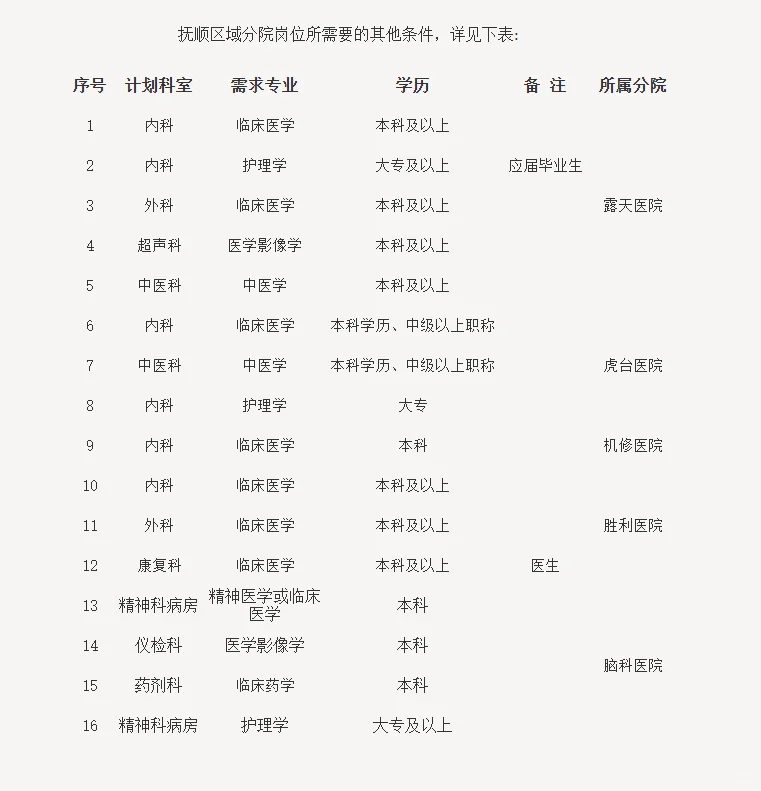 五险二金！辽健集团抚矿总医院招聘，有护理