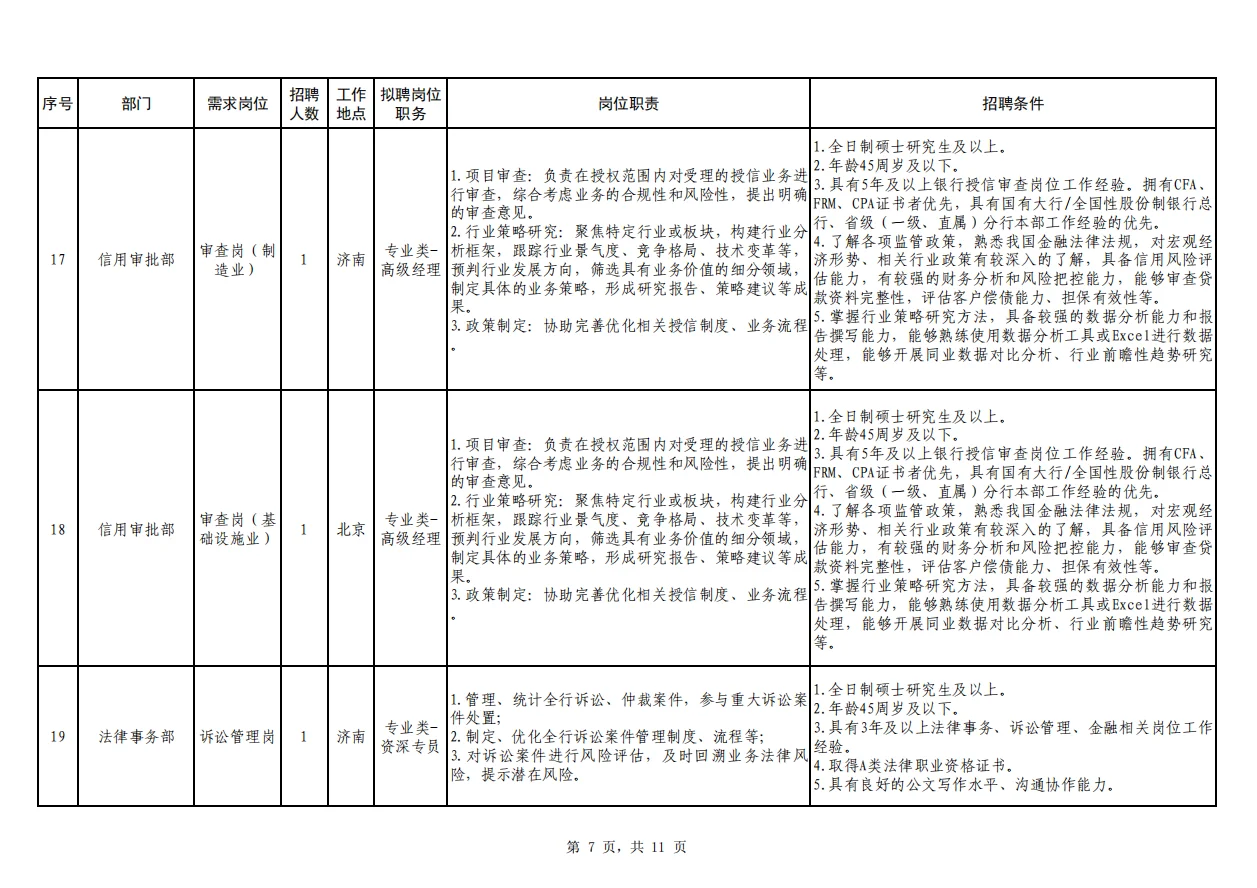 恒丰银行总行2025年社会招聘启事
