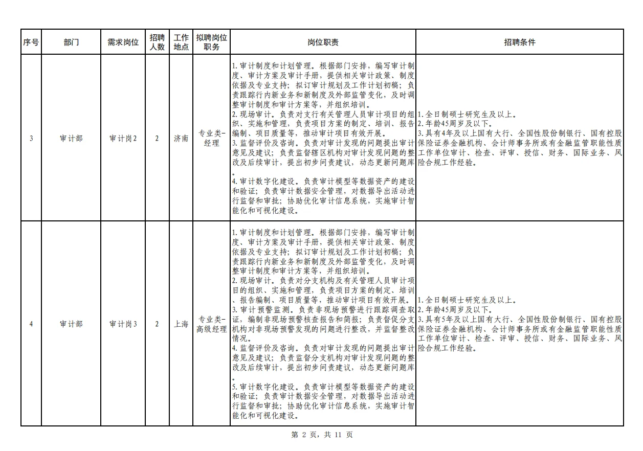 恒丰银行总行2025年社会招聘启事