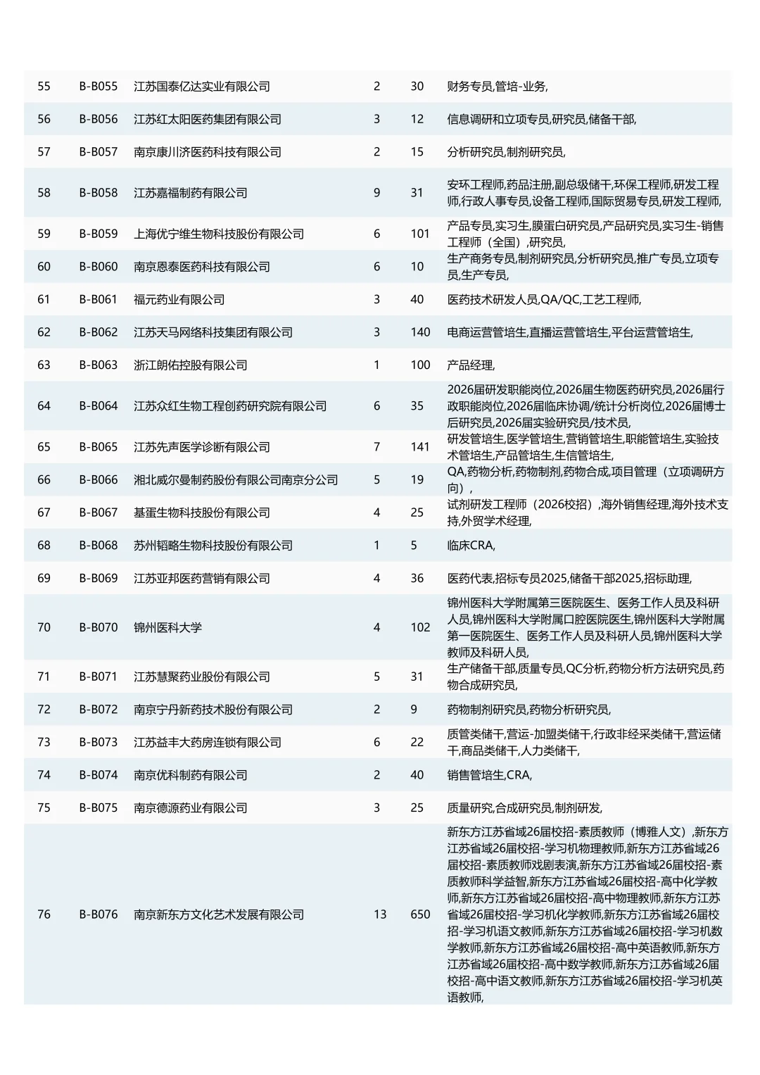 中国药大26秋招双选会（附岗位列表）