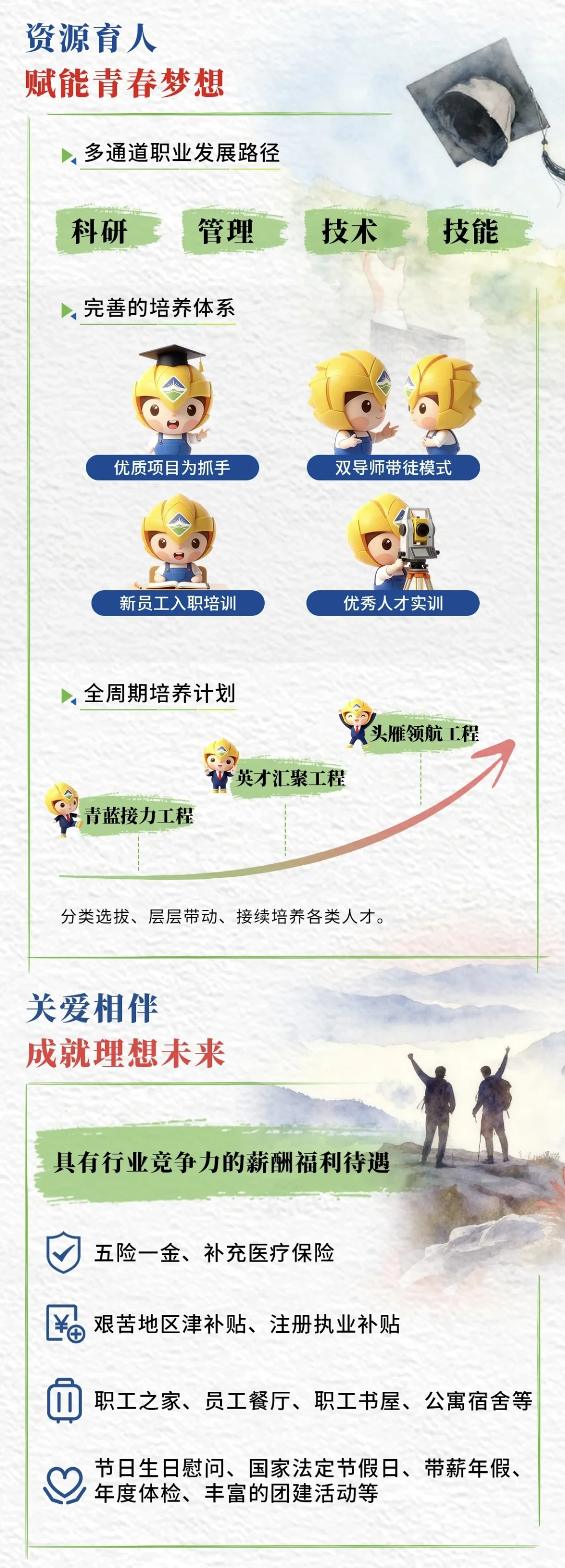 四川资源集团2026校园招聘【25届26届可投】