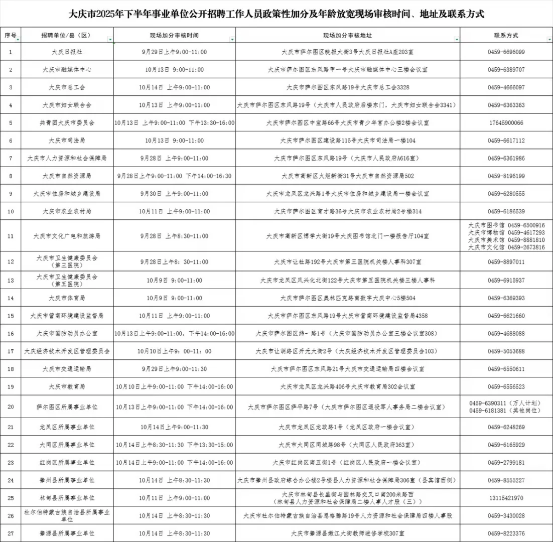大庆市2025下半年事业单位联考政策加分通知