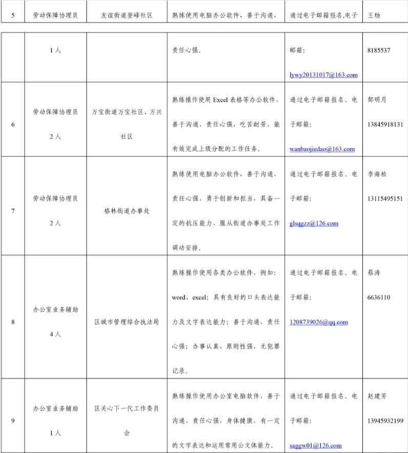 大庆市萨尔图区公益性岗位招聘公告