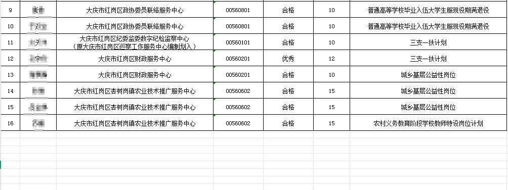 大庆市红岗区25下事业单位联考加分公示