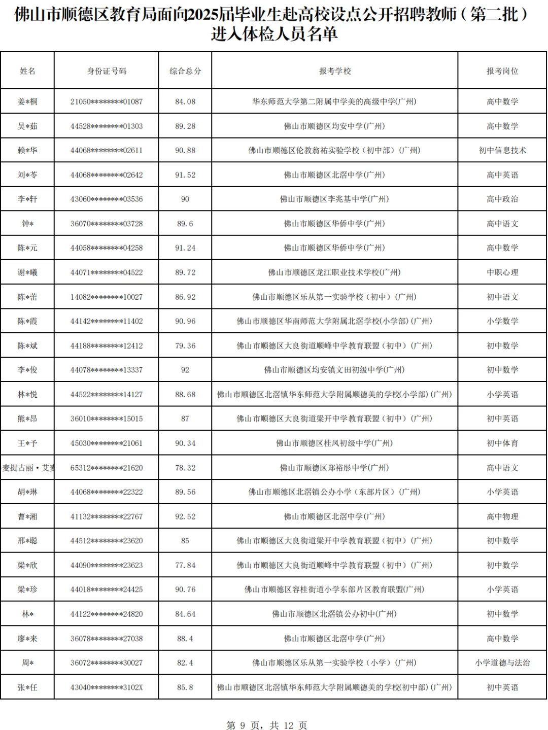 有你认识的吗？顺德校招295人招聘体检名单