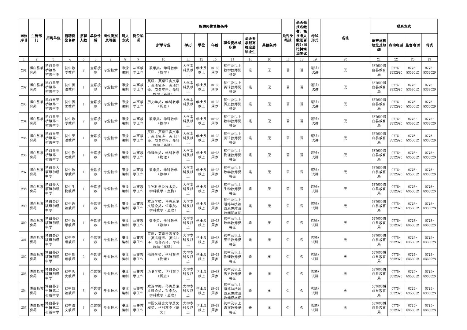 玉林市2025年下半年公开招聘岗位表（二）