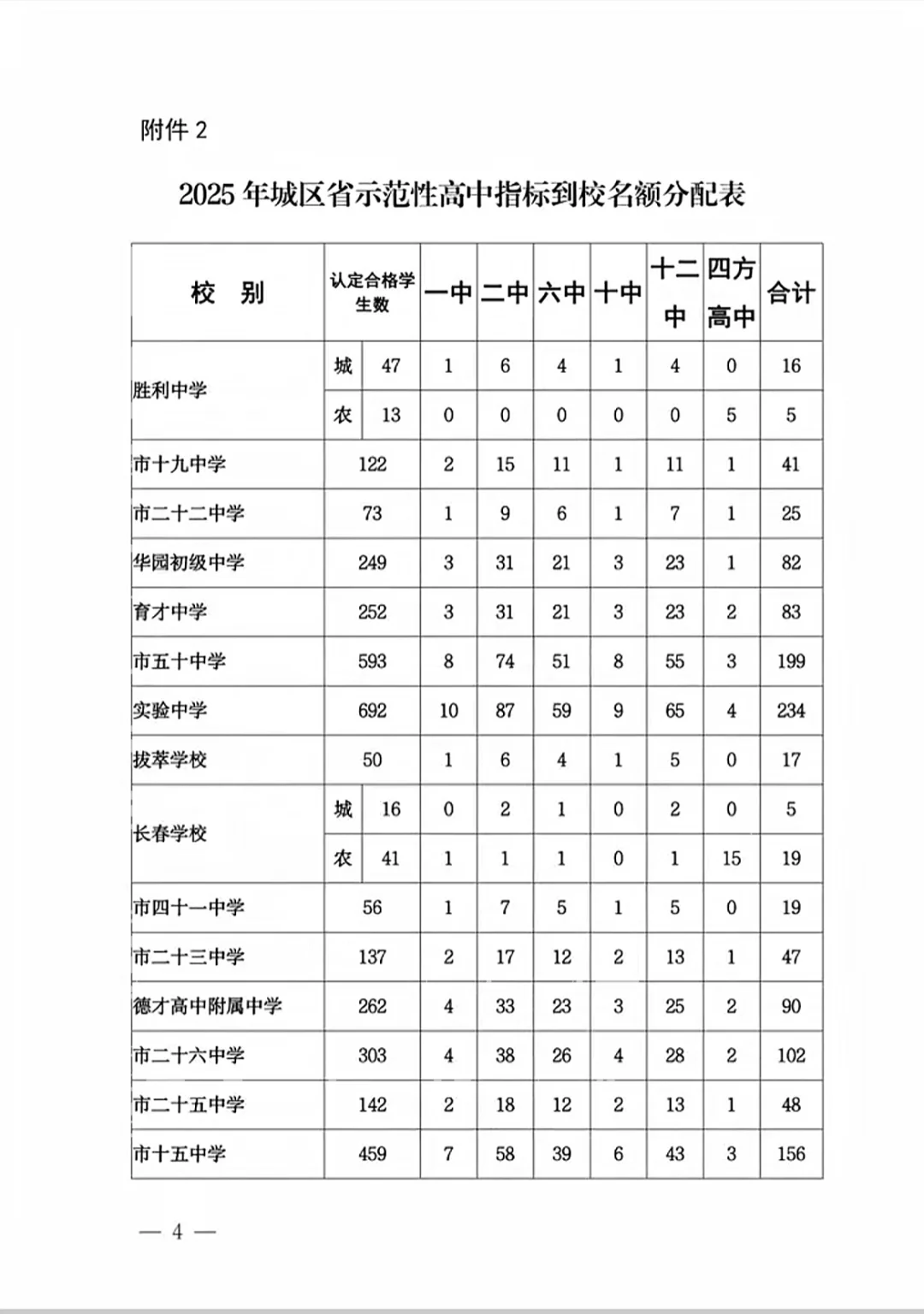 抚顺2025年中考指标到校名额