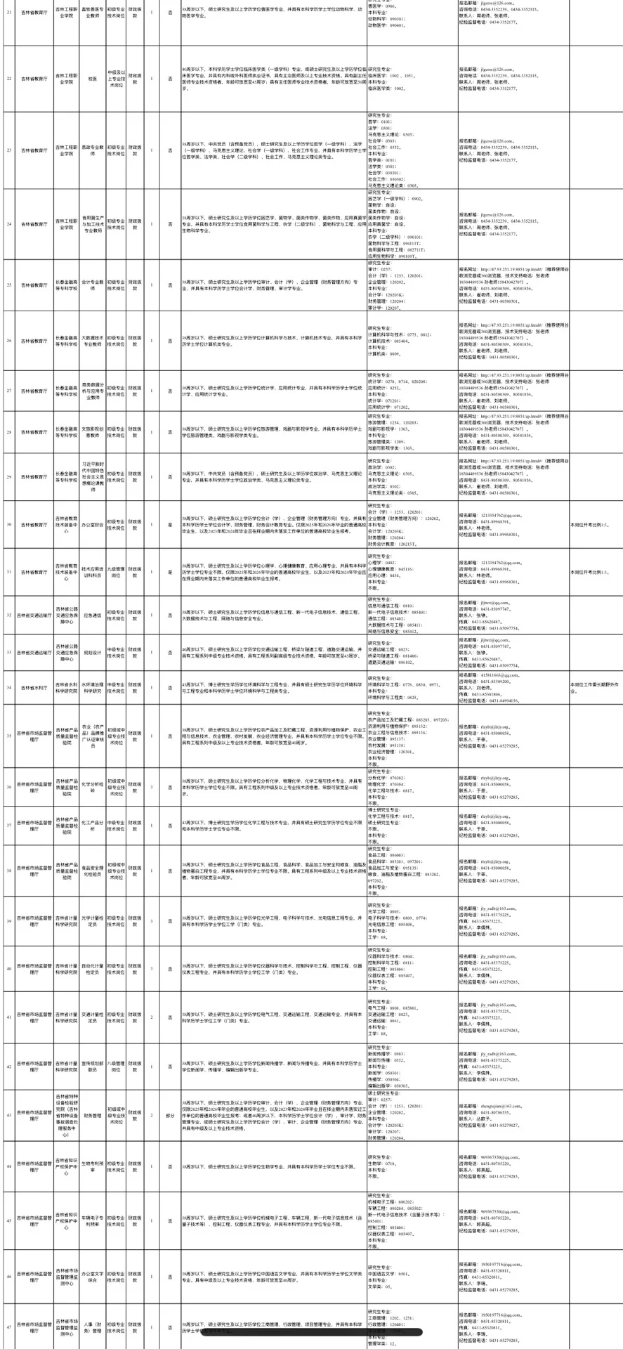 右滑查看25吉林省省直事业编新招103人❗️❗️