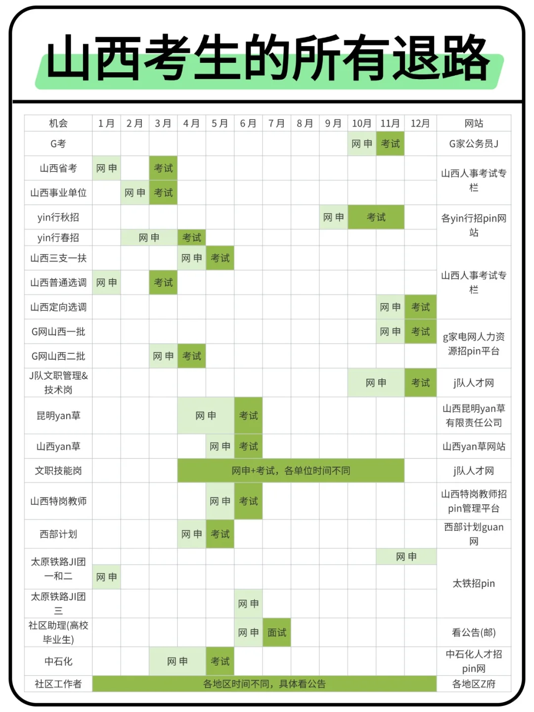 属于山西考生的所有退路来啦！！