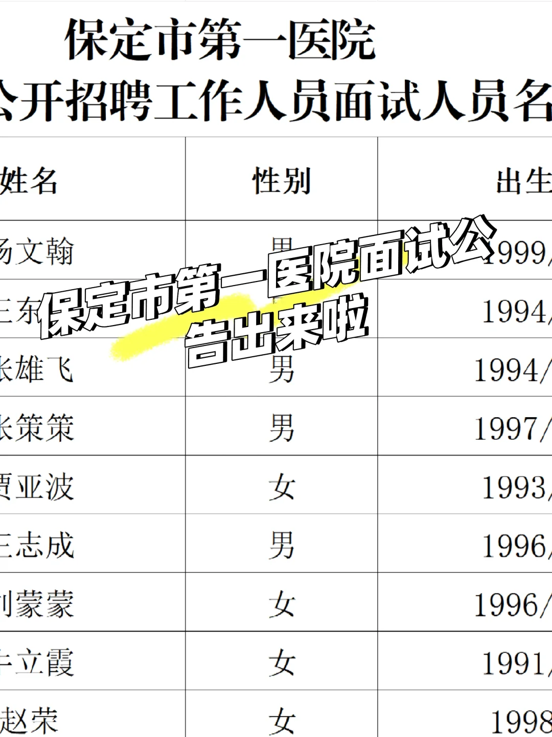 保定市第一医院2025招聘面试名单在这里