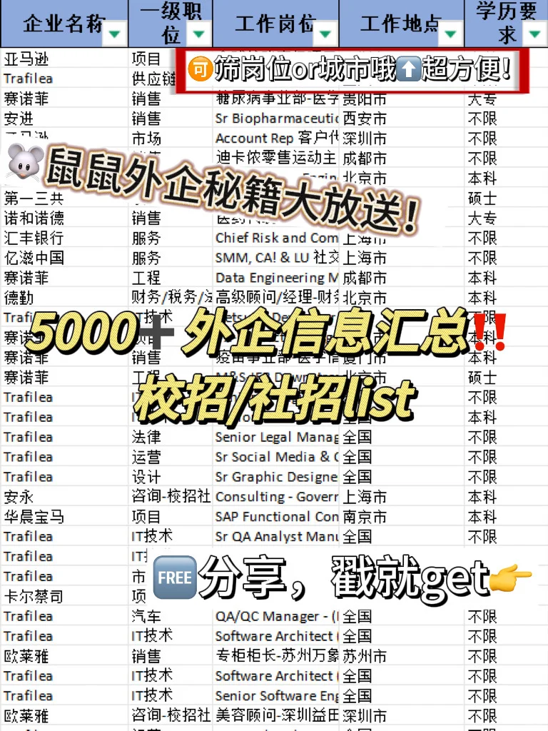 很冷门 但很挣的地方：海南海口