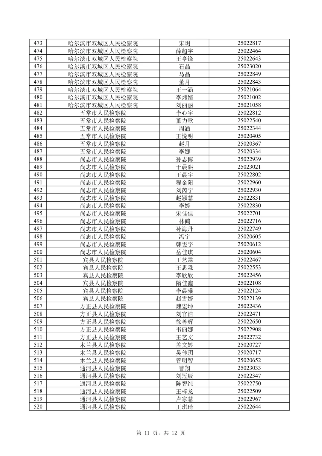 2025年黑龙江省检察机关招聘书记员面试名单