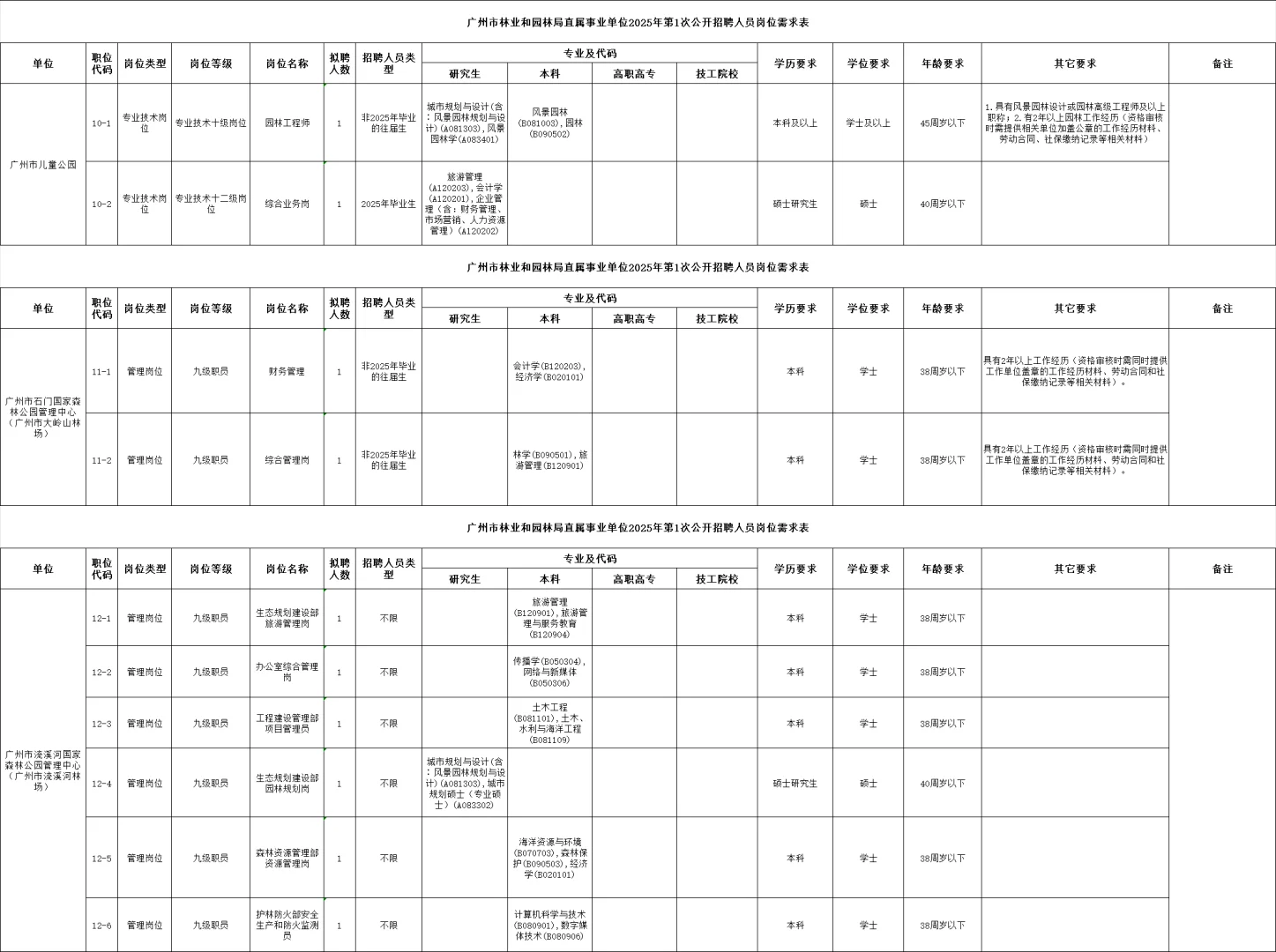 重磅｜广州市林业和园林局招聘公告（编制）