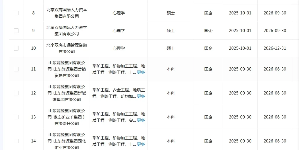 学心理学的同学快来捡漏啦