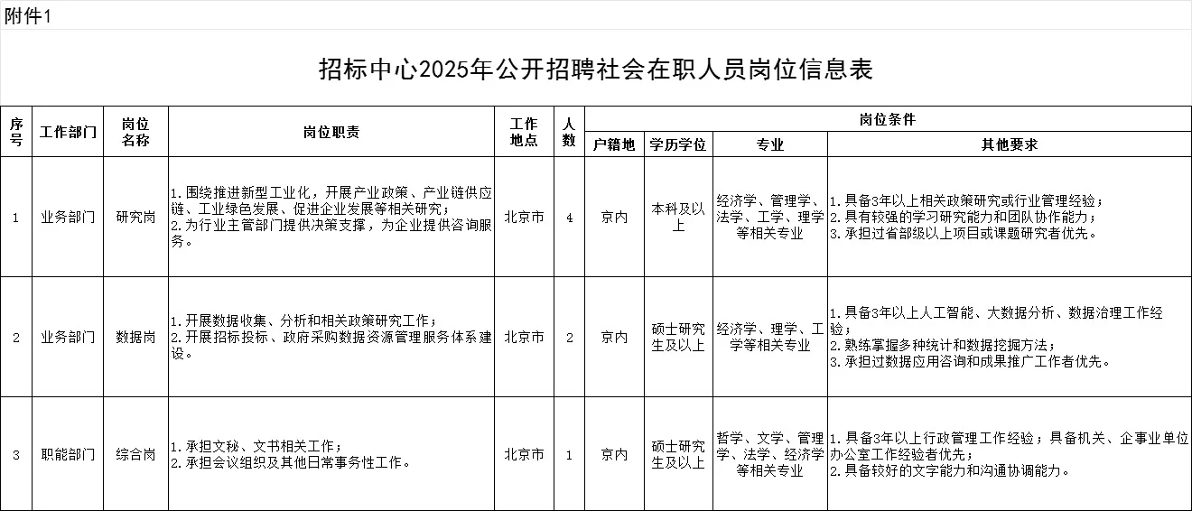 事业编！40岁以下！工业和信息化部社招7人！